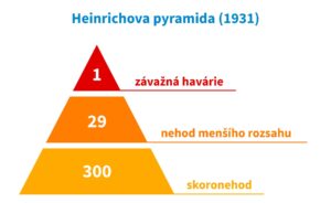 Skoronehody: Tiché varování před nehodou Skoronehody: Tiché varování před nehodou